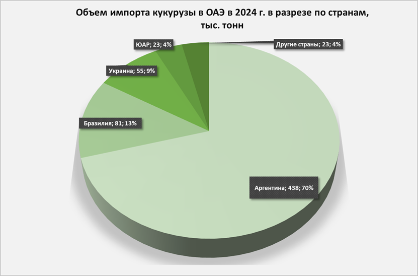 ОАЭ 3.png