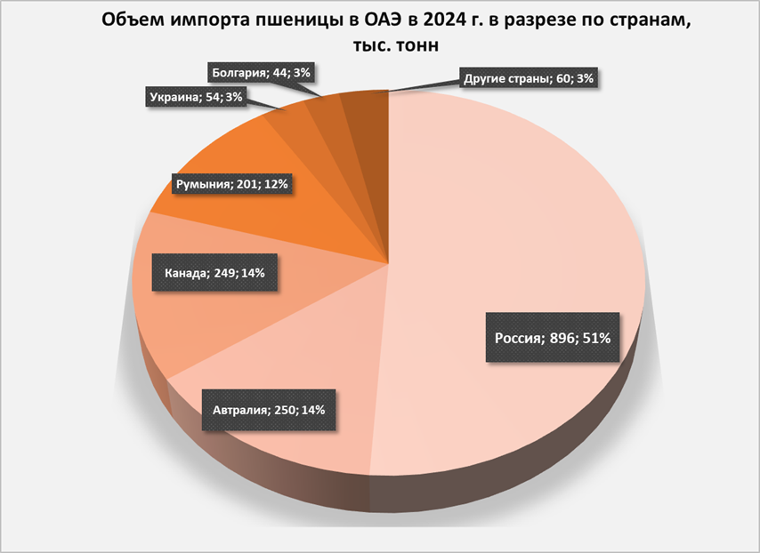 ОАЭ 2.png