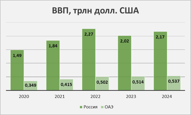 ОАЭ 1.png